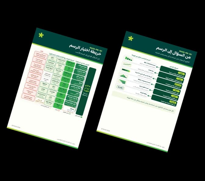 Two A4 sheets: the chart-selection map and the question-to-chart guide.