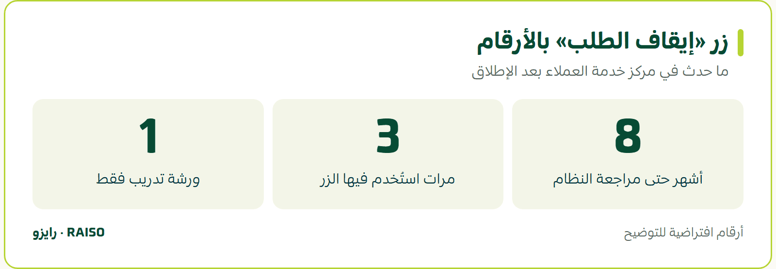زر «إيقاف الطلب» بالأرقام - ما حدث في مركز خدمة العملاء بعد الإطلاق