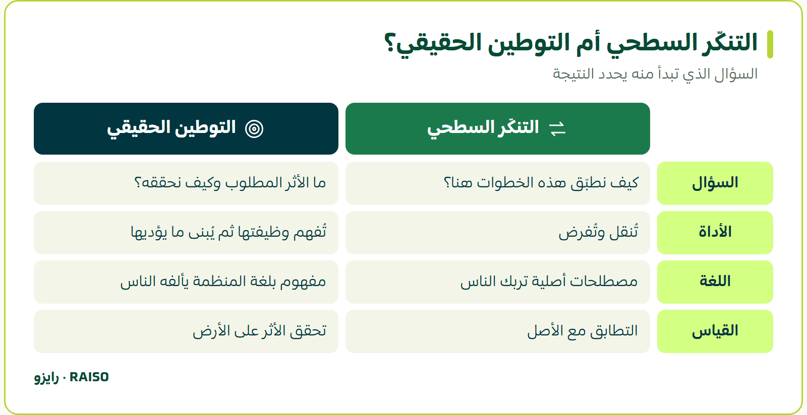 التنكّر السطحي أم التوطين الحقيقي؟ - السؤال الذي تبدأ منه يحدد النتيجة
