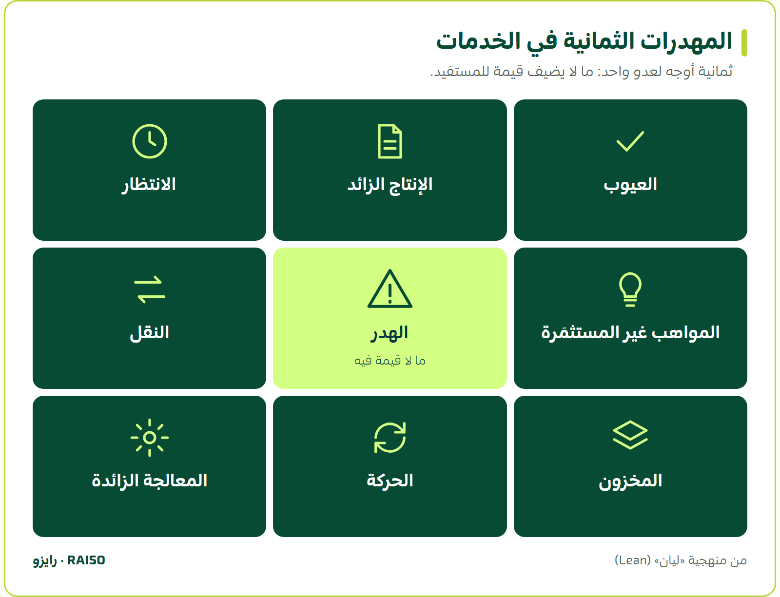 المهدرات الثمانية في الخدمات - ثمانية أوجه لعدو واحد: ما لا يضيف قيمة للمستفيد.
