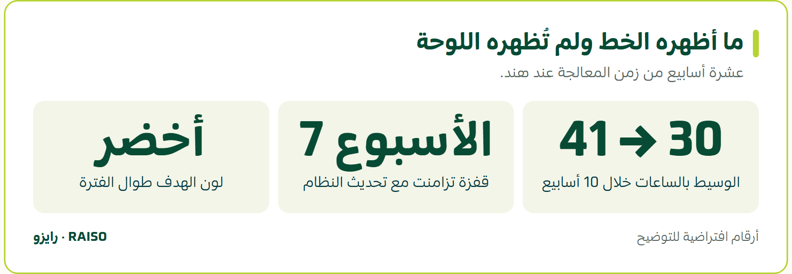 ما أظهره الخط ولم تُظهره اللوحة - عشرة أسابيع من زمن المعالجة عند هند.