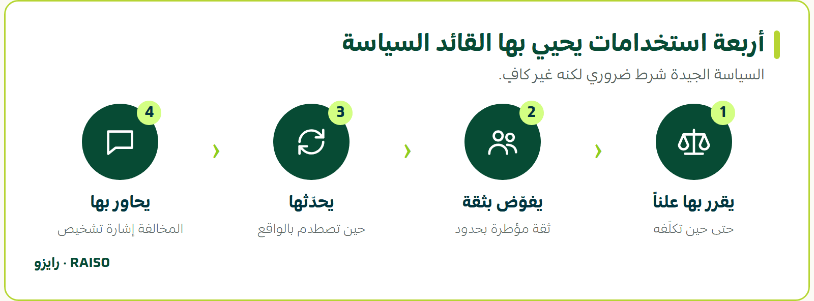 أربعة استخدامات يحيي بها القائد السياسة - السياسة الجيدة شرط ضروري لكنه غير كافٍ.