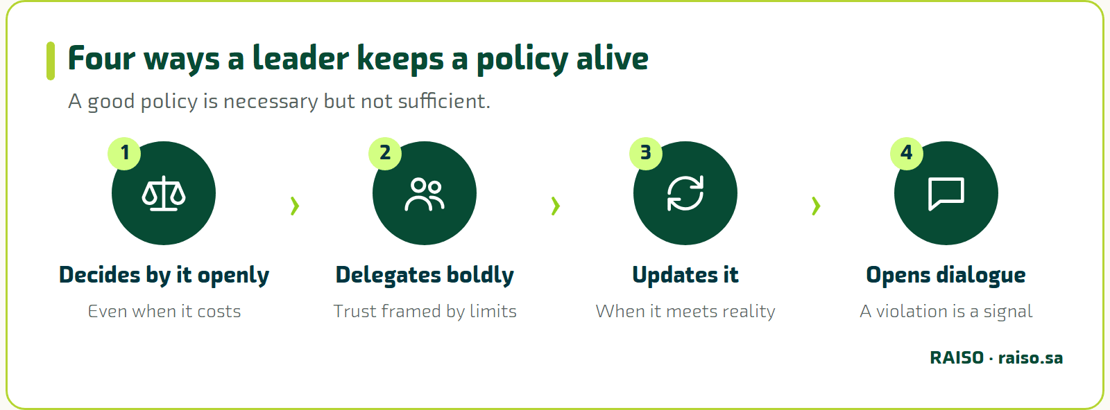 Four ways a leader keeps a policy alive - A good policy is necessary but not sufficient.