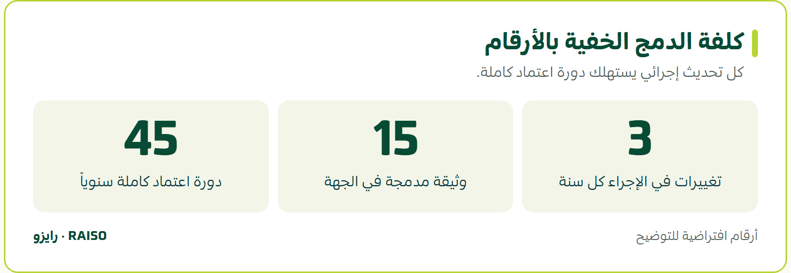 كلفة الدمج الخفية بالأرقام - كل تحديث إجرائي يستهلك دورة اعتماد كاملة.