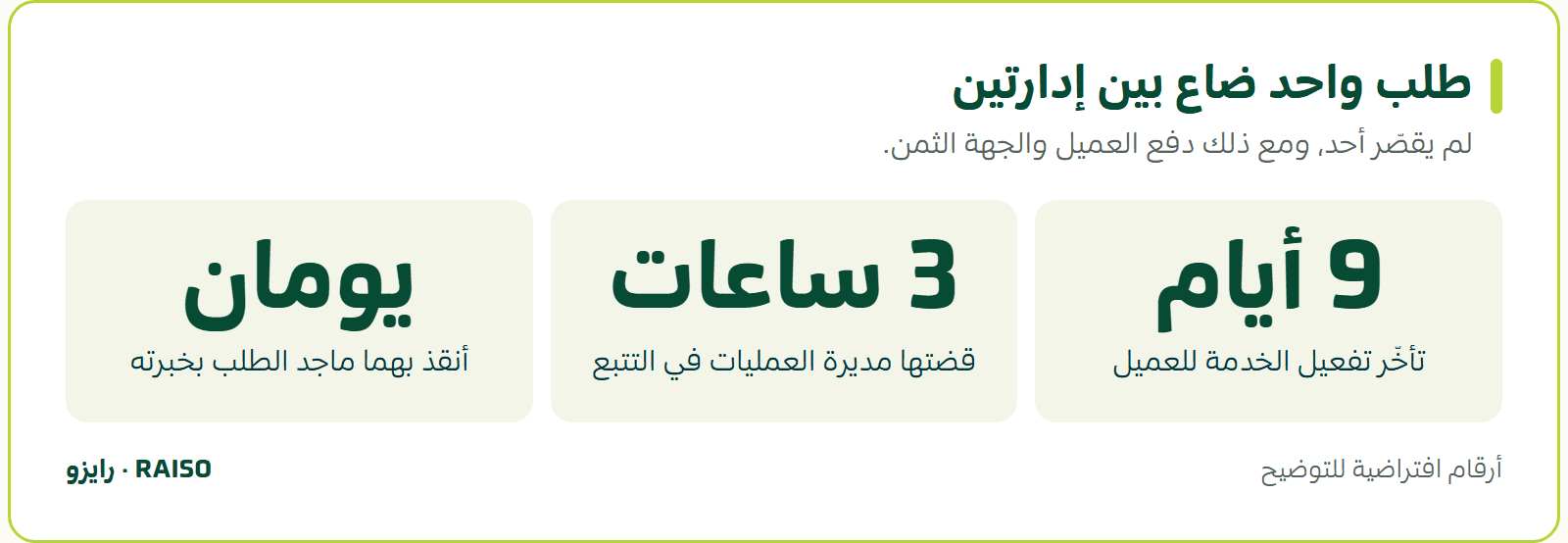 طلب واحد ضاع بين إدارتين - لم يقصّر أحد، ومع ذلك دفع العميل والجهة الثمن.