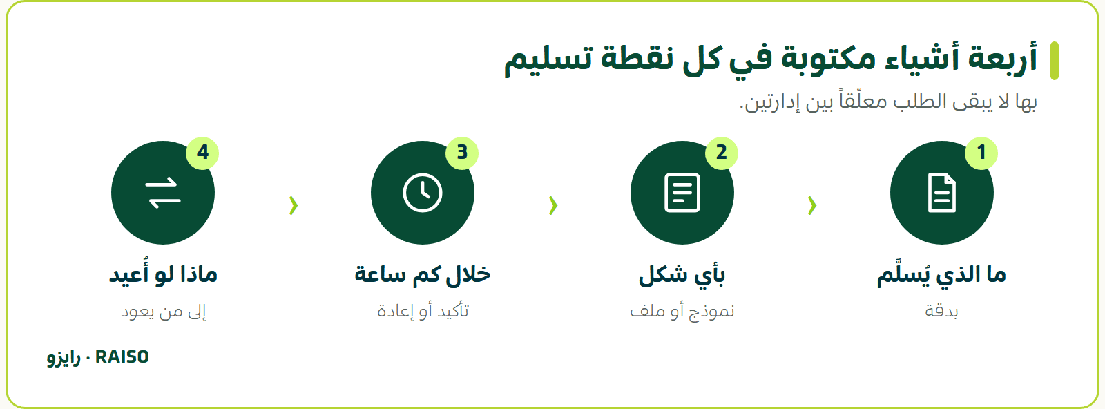 أربعة أشياء مكتوبة في كل نقطة تسليم - بها لا يبقى الطلب معلّقاً بين إدارتين.