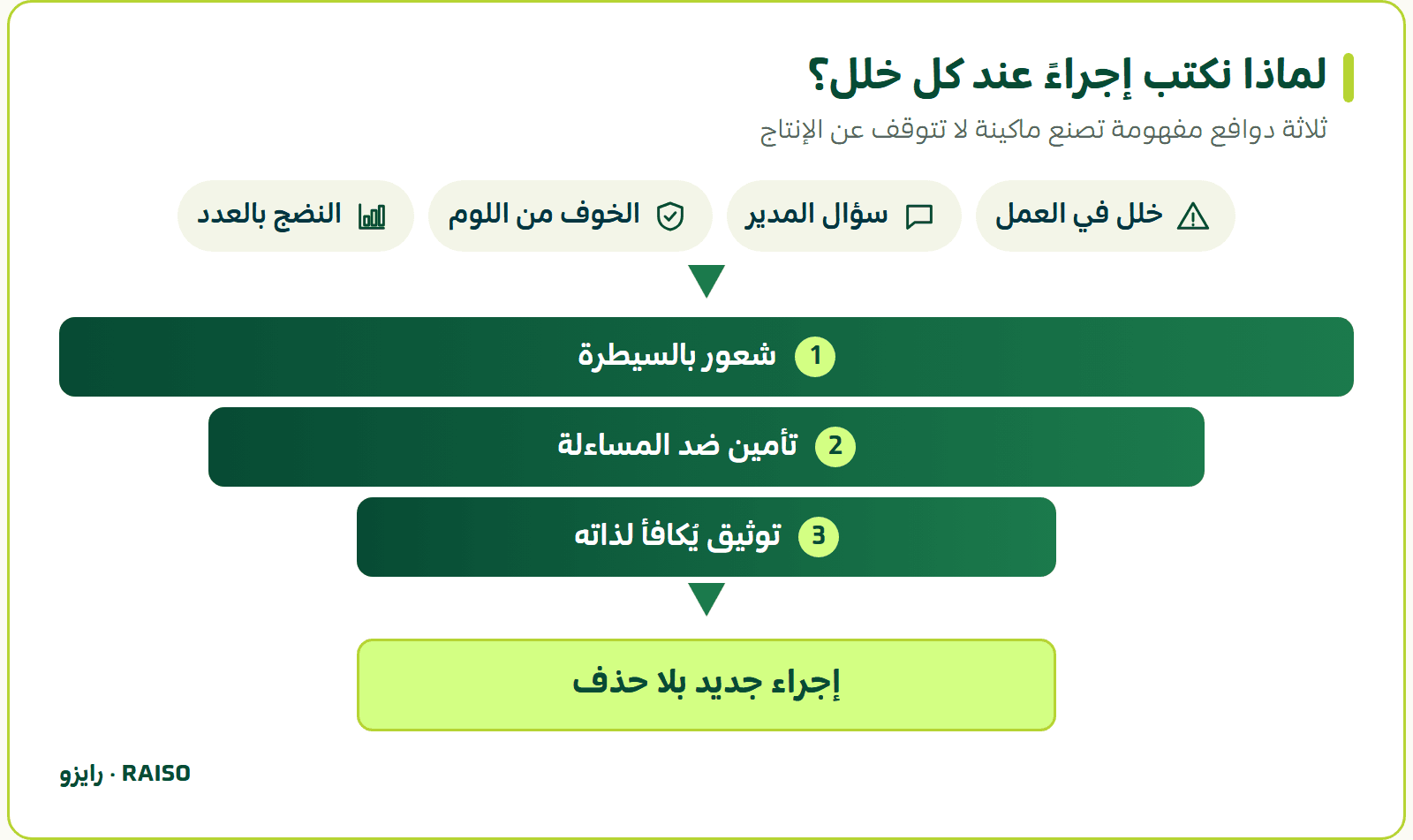 لماذا نكتب إجراءً عند كل خلل؟ - ثلاثة دوافع مفهومة تصنع ماكينة لا تتوقف عن الإنتاج