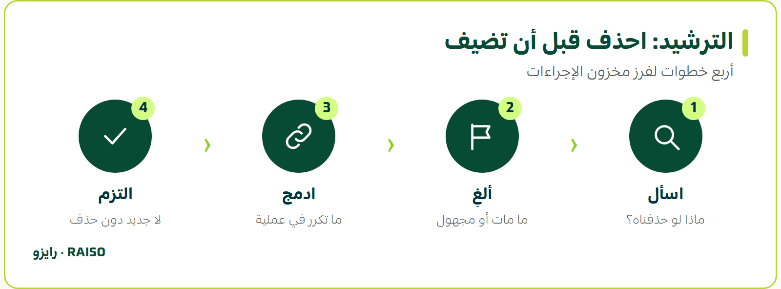 الترشيد: احذف قبل أن تضيف - أربع خطوات لفرز مخزون الإجراءات